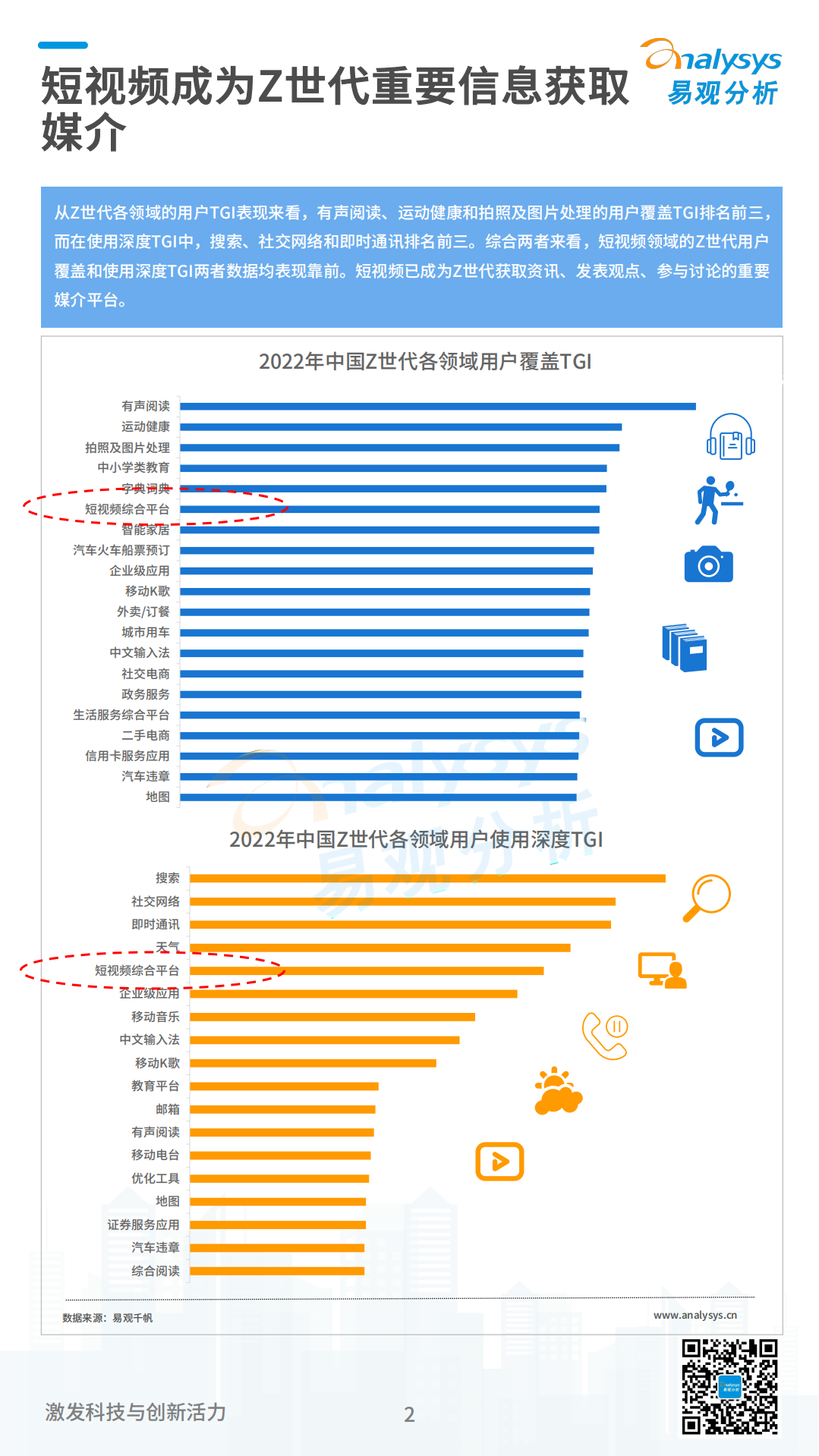 易观分析：2022数字经济全景白皮书：Z世代用户洞察篇.pdf 第2页