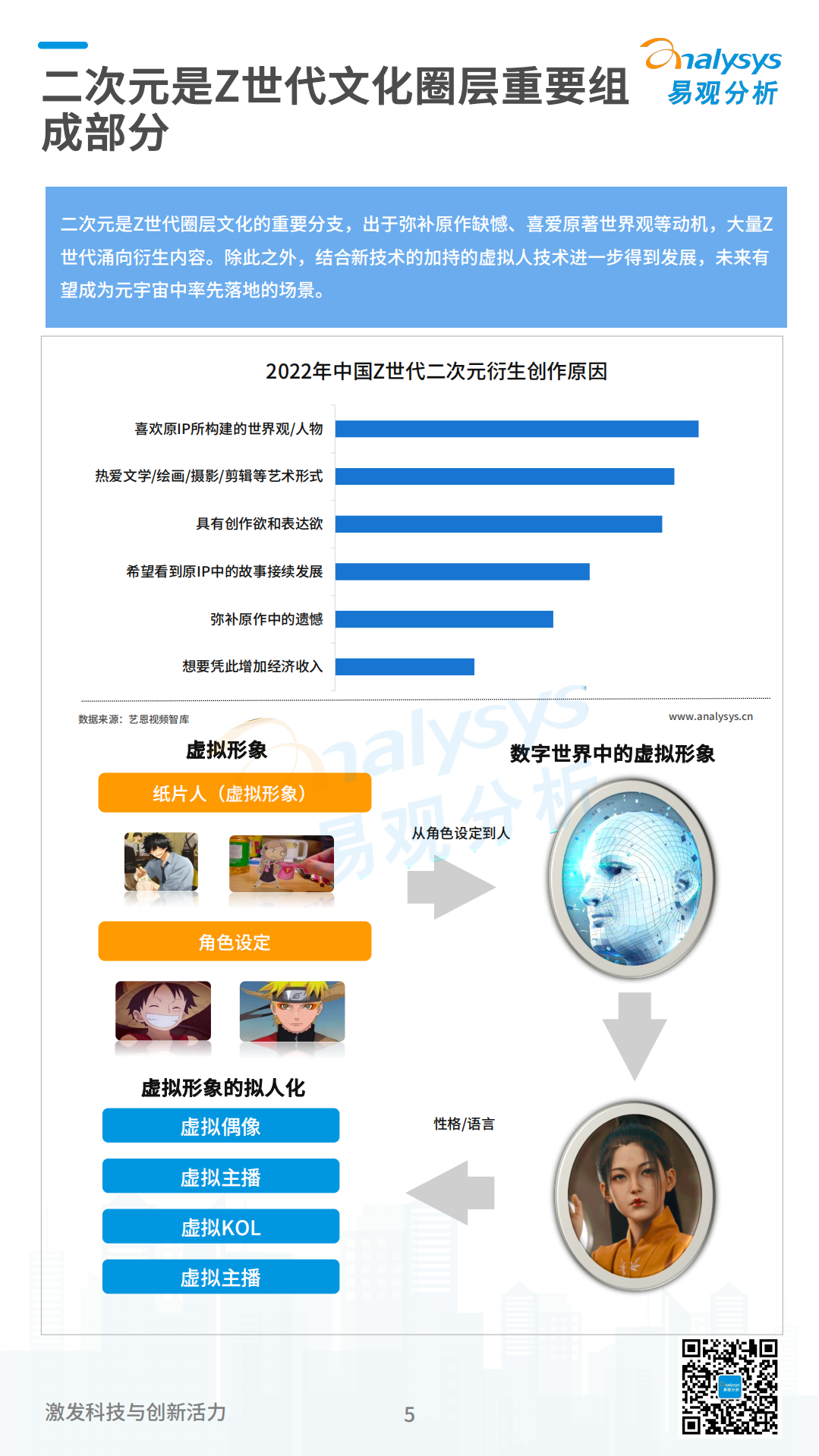 易观分析：2022数字经济全景白皮书：Z世代用户洞察篇.pdf 第5页