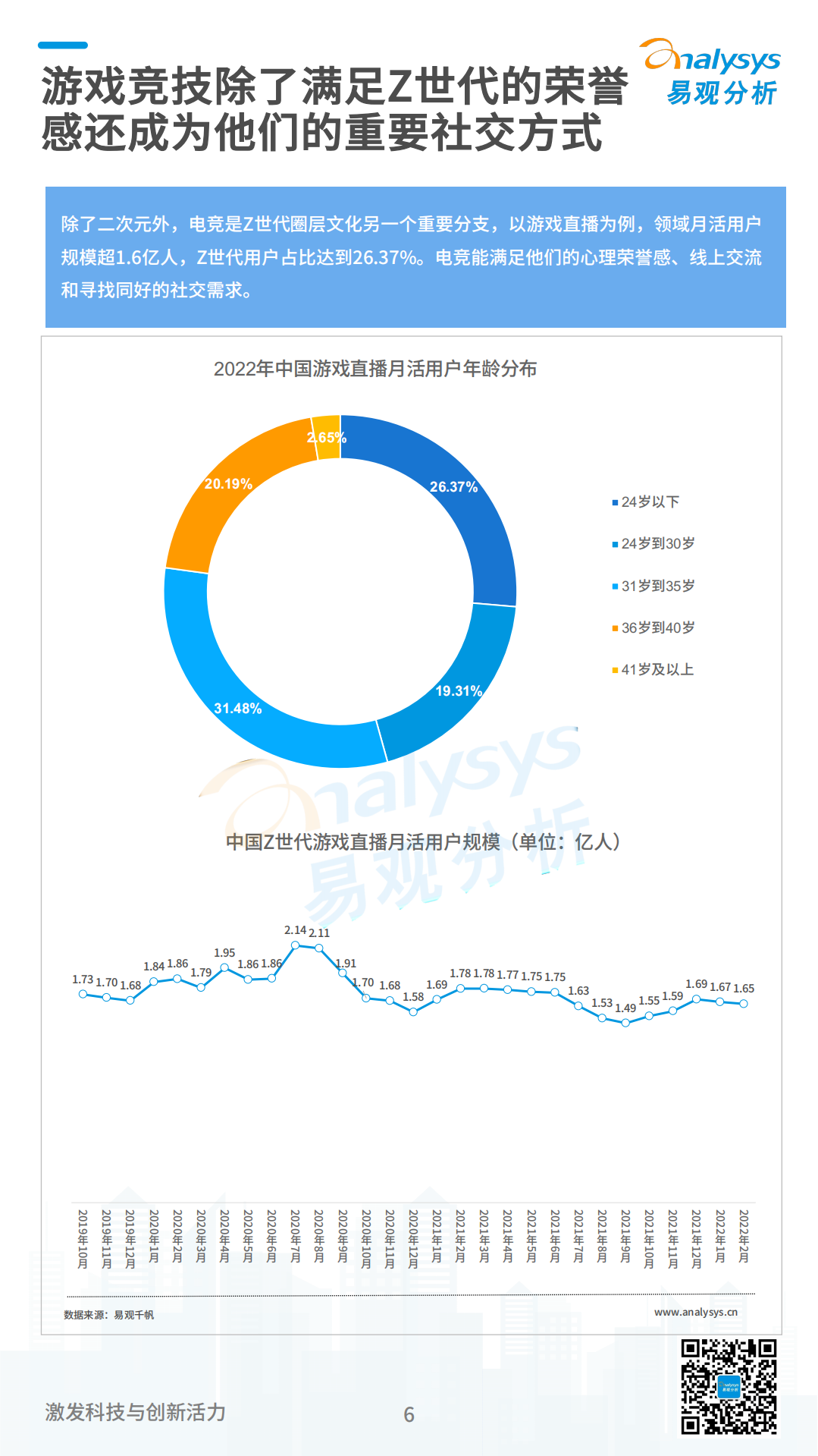 易观分析：2022数字经济全景白皮书：Z世代用户洞察篇.pdf 第6页