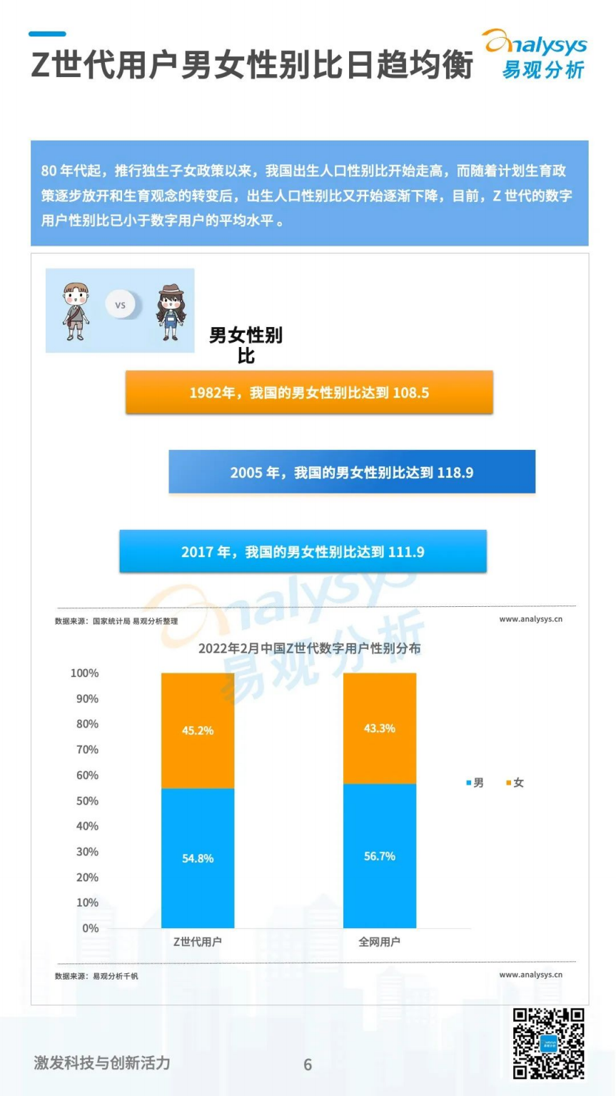 易观分析：数字经济全景白皮书——Z世代用户洞察篇（全文版）.pdf 第6页