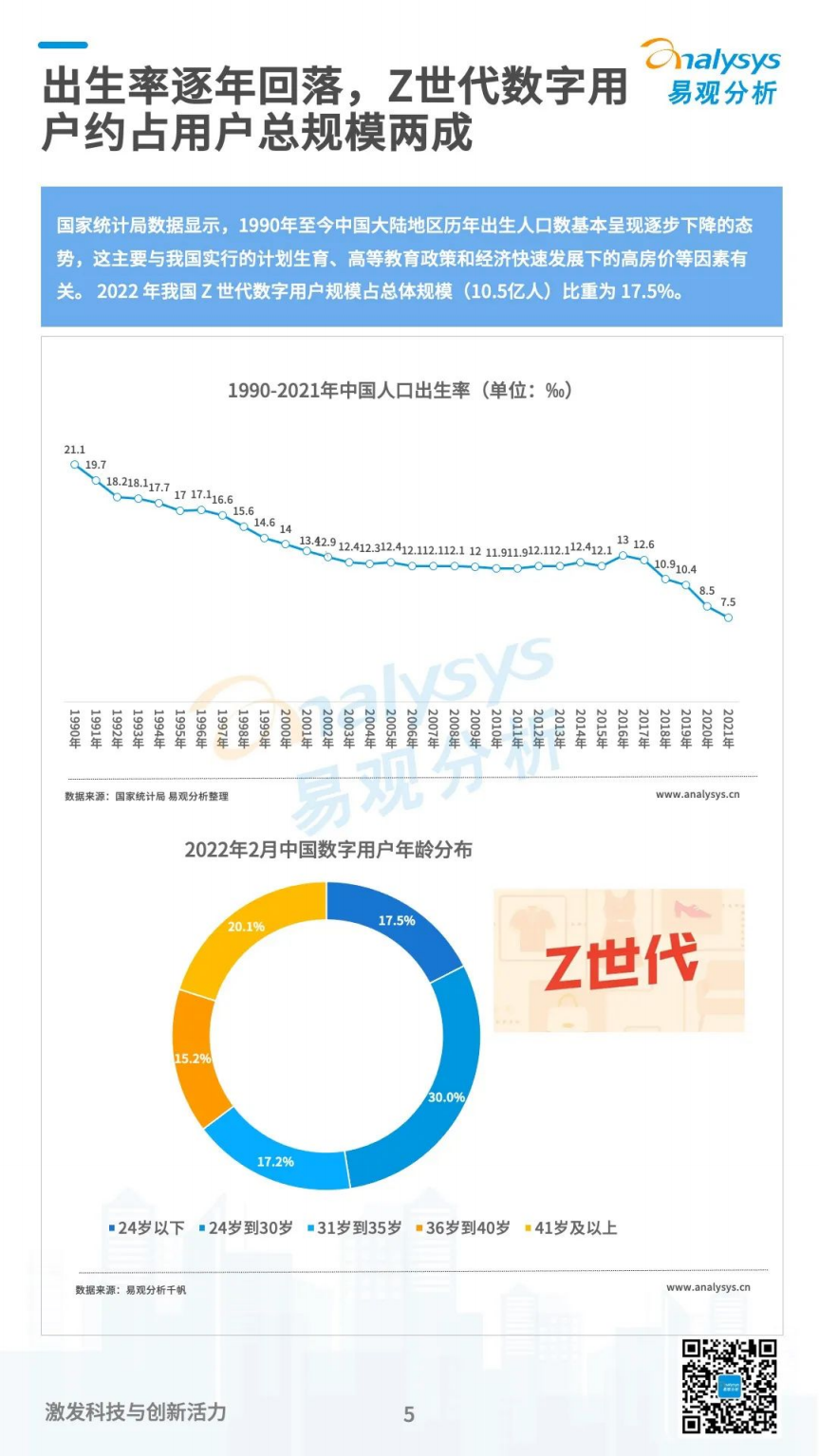 易观分析：数字经济全景白皮书——Z世代用户洞察篇（全文版）.pdf 第5页