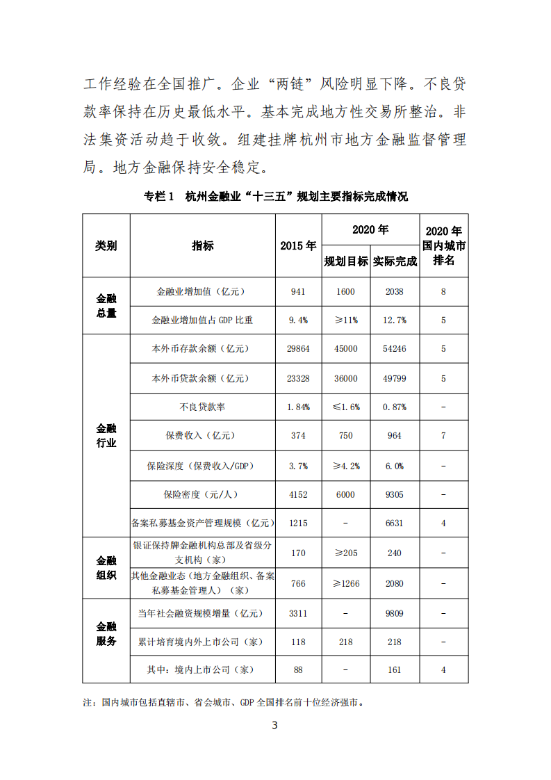 杭州市地方金融监督管理局：杭州市金融业发展“十四五”规划（公示稿）.pdf 第4页