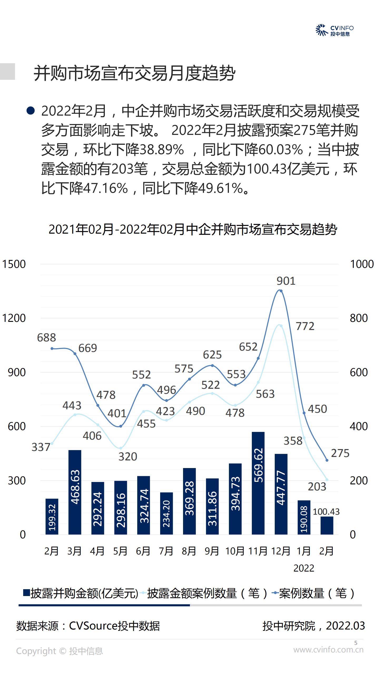 投中研究院：2月并购市场整体滑坡，汽车行业交易规模领跑.pdf 第5页