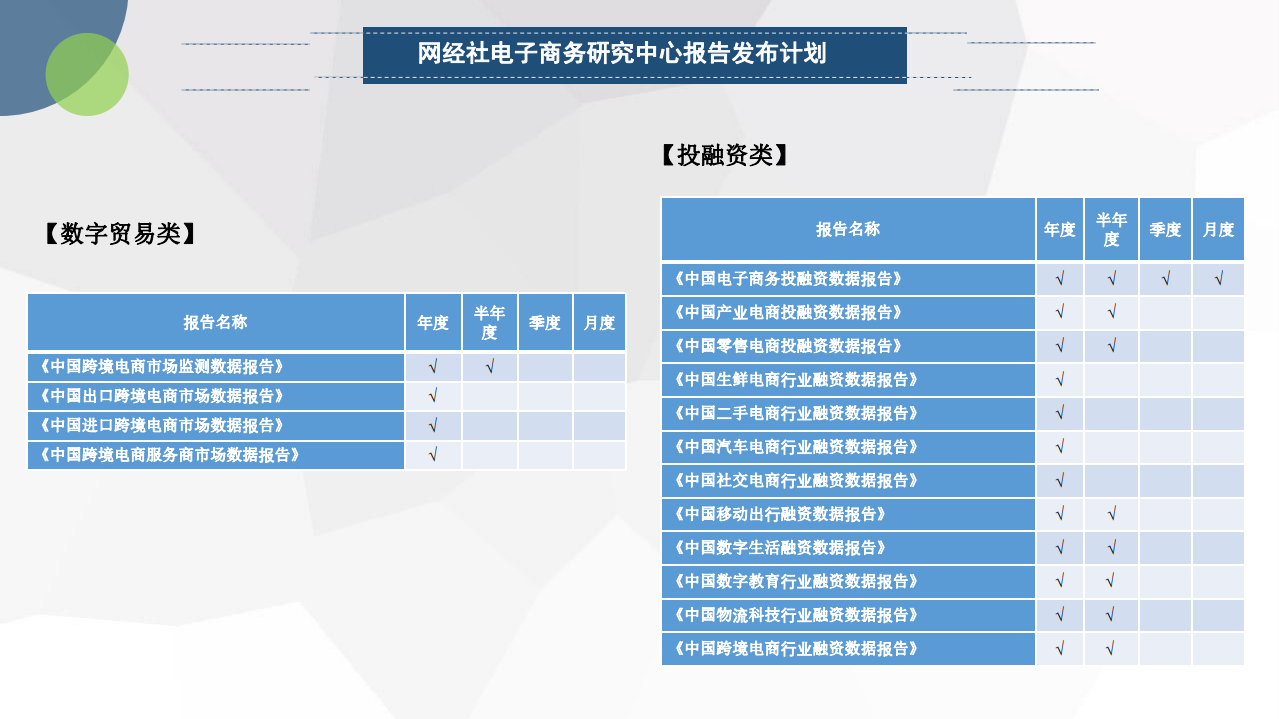 网经社：2021年中国汽车电商市场数据报告.pdf 第5页