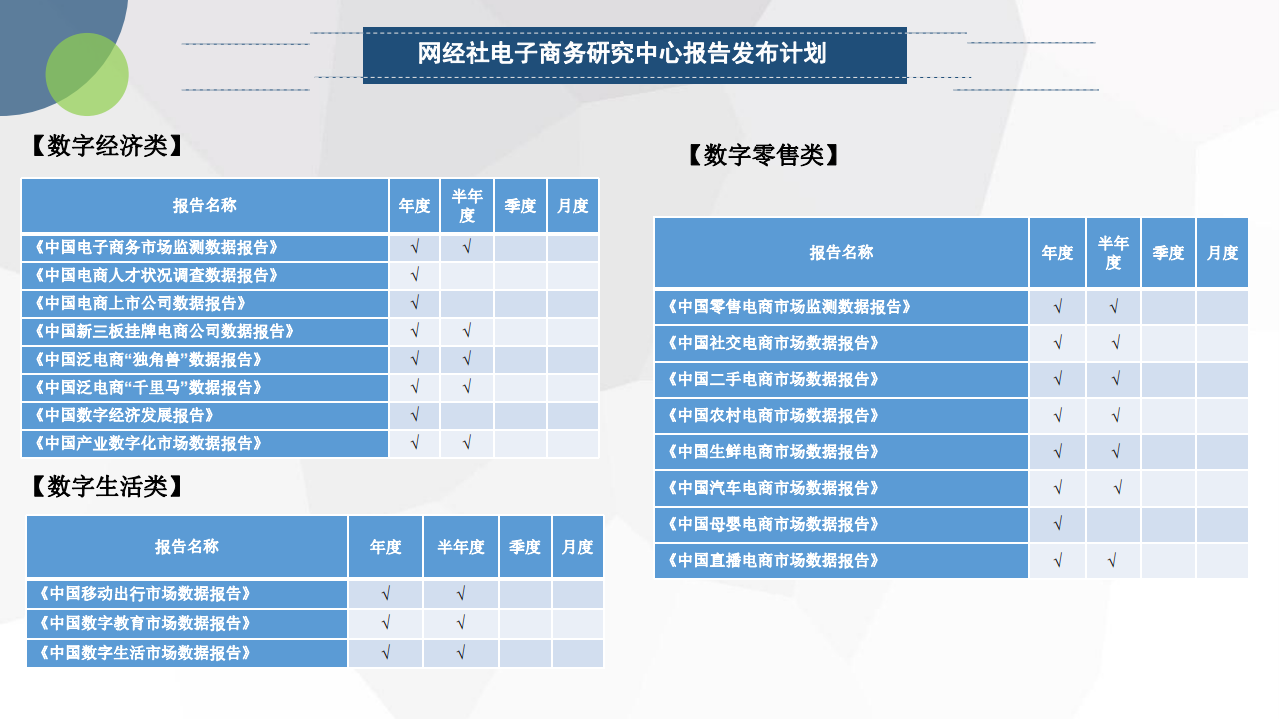 网经社：2021年中国汽车电商市场数据报告.pdf 第4页