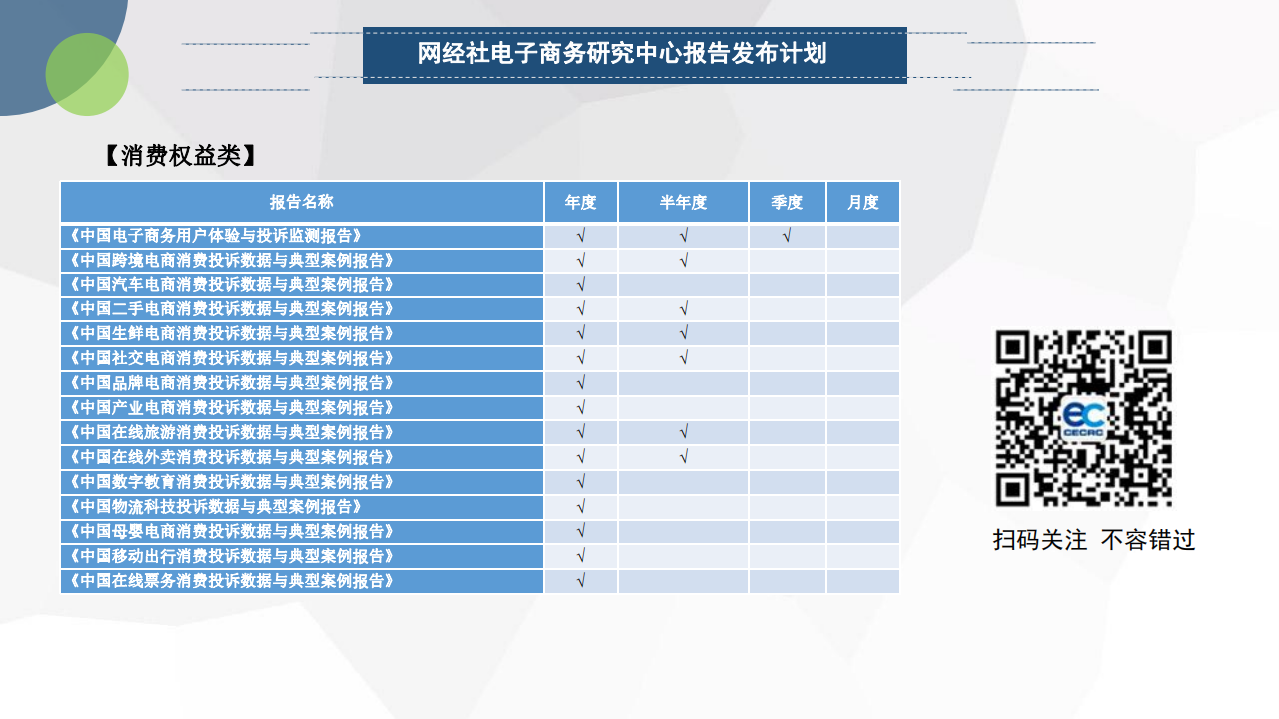 网经社：2021年中国汽车电商市场数据报告.pdf 第6页