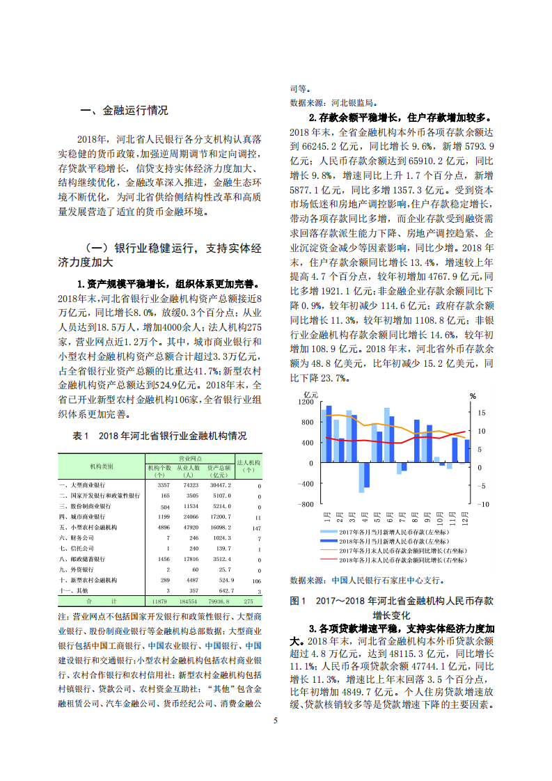 河北省金融运行报告（2019）.pdf 第5页