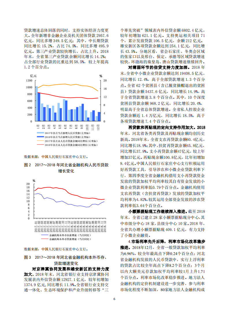 河北省金融运行报告（2019）.pdf 第6页