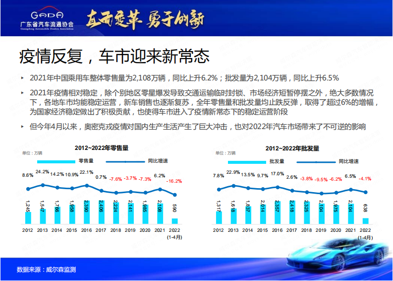 威尔森：疫情新常态下的中国车市及区域市场洞察报告（2022）.pdf 第3页