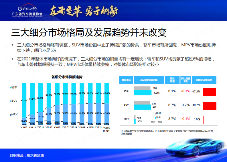 威尔森：疫情新常态下的中国车市及区域市场洞察报告（2022）.pdf 第4页