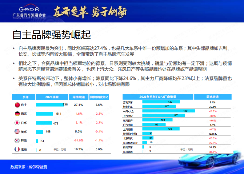 威尔森：疫情新常态下的中国车市及区域市场洞察报告（2022）.pdf 第5页