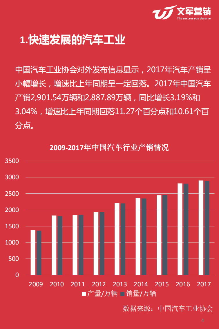 文军智库：2017汽车金融营销调研报告.pdf 第4页