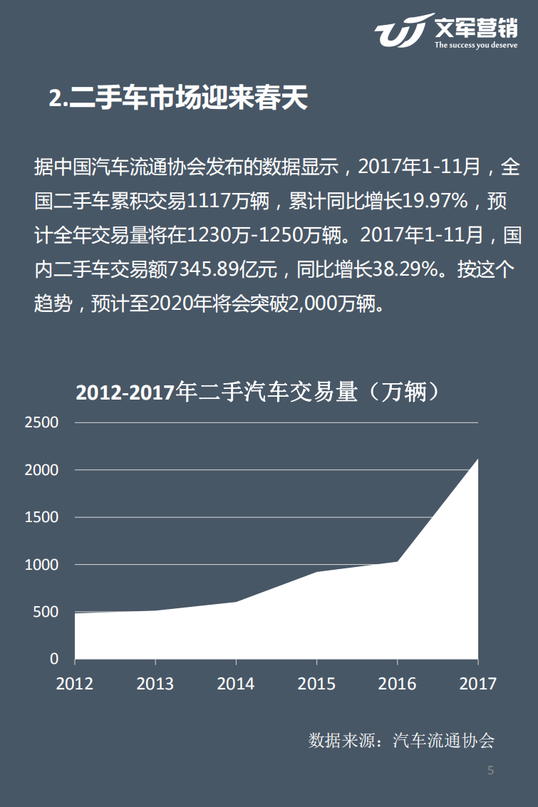 文军智库：2017汽车金融营销调研报告.pdf 第5页