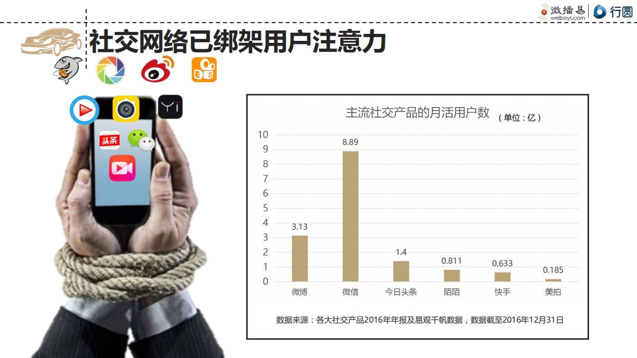 微播易&行圆：2017自媒体汽车营销价值白皮书.pdf 第6页