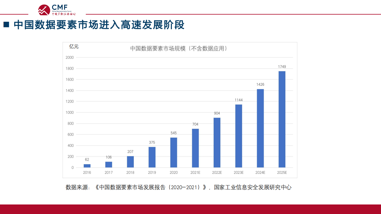 中国宏观经济论坛：建设高效的数据要素市场：挑战与路径.pdf 第5页