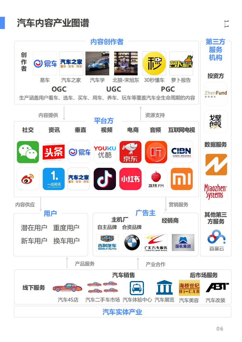 新榜：2018汽车内容产业生态报告.pdf 第6页