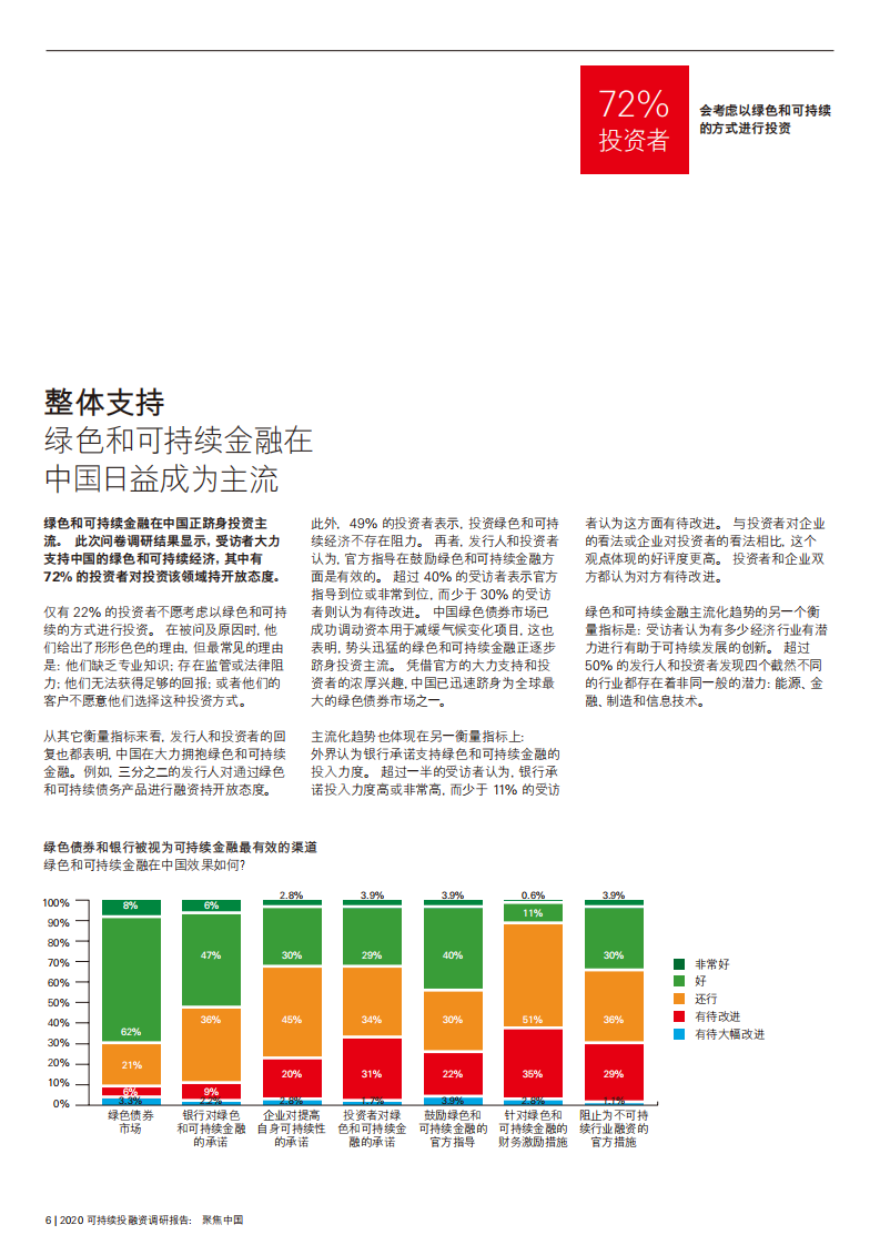 汇丰：2020 可持续投融资调研报告.pdf 第6页