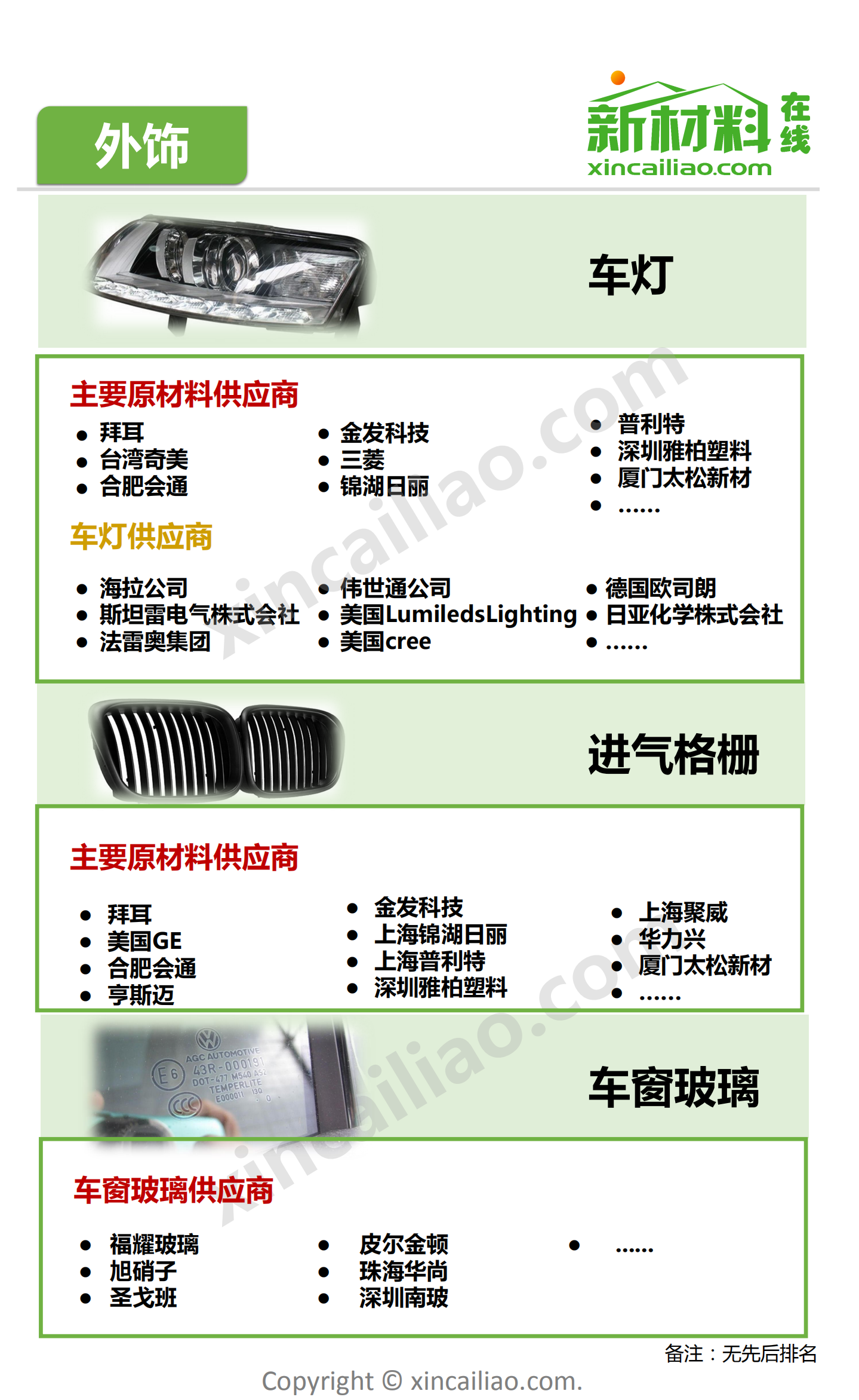 新材料在线：2017年汽车产业链全景图.pdf 第3页