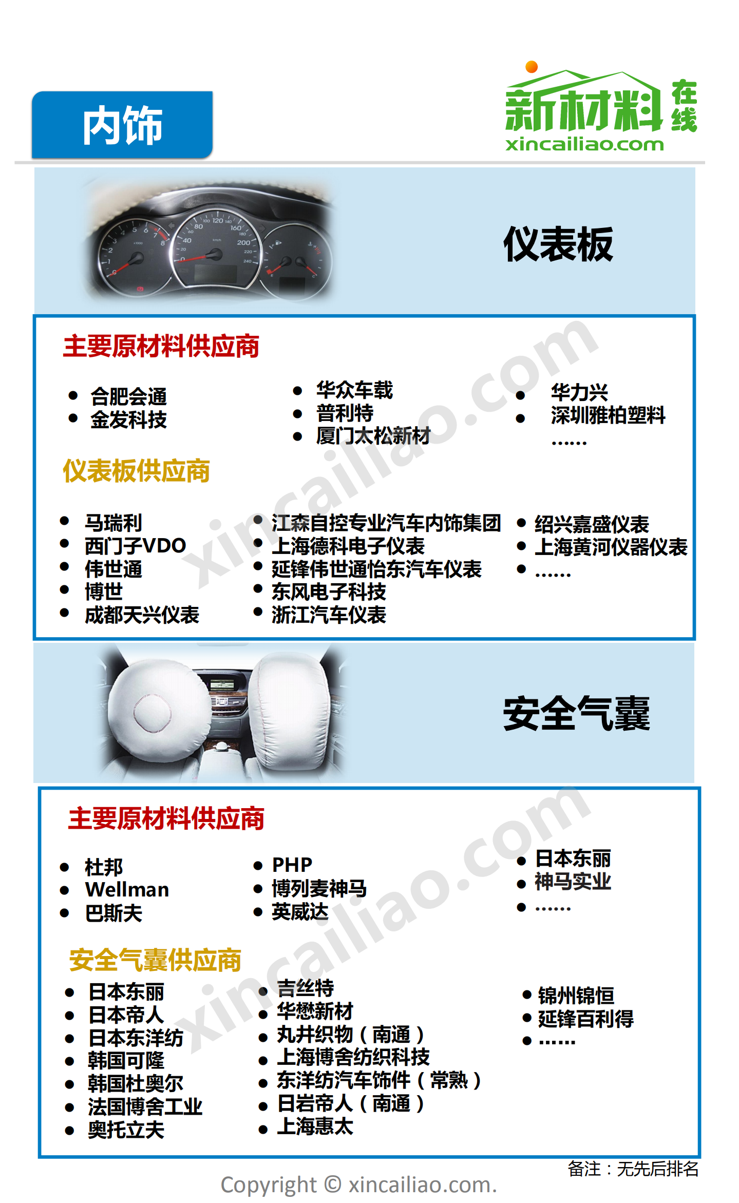 新材料在线：2017年汽车产业链全景图.pdf 第4页
