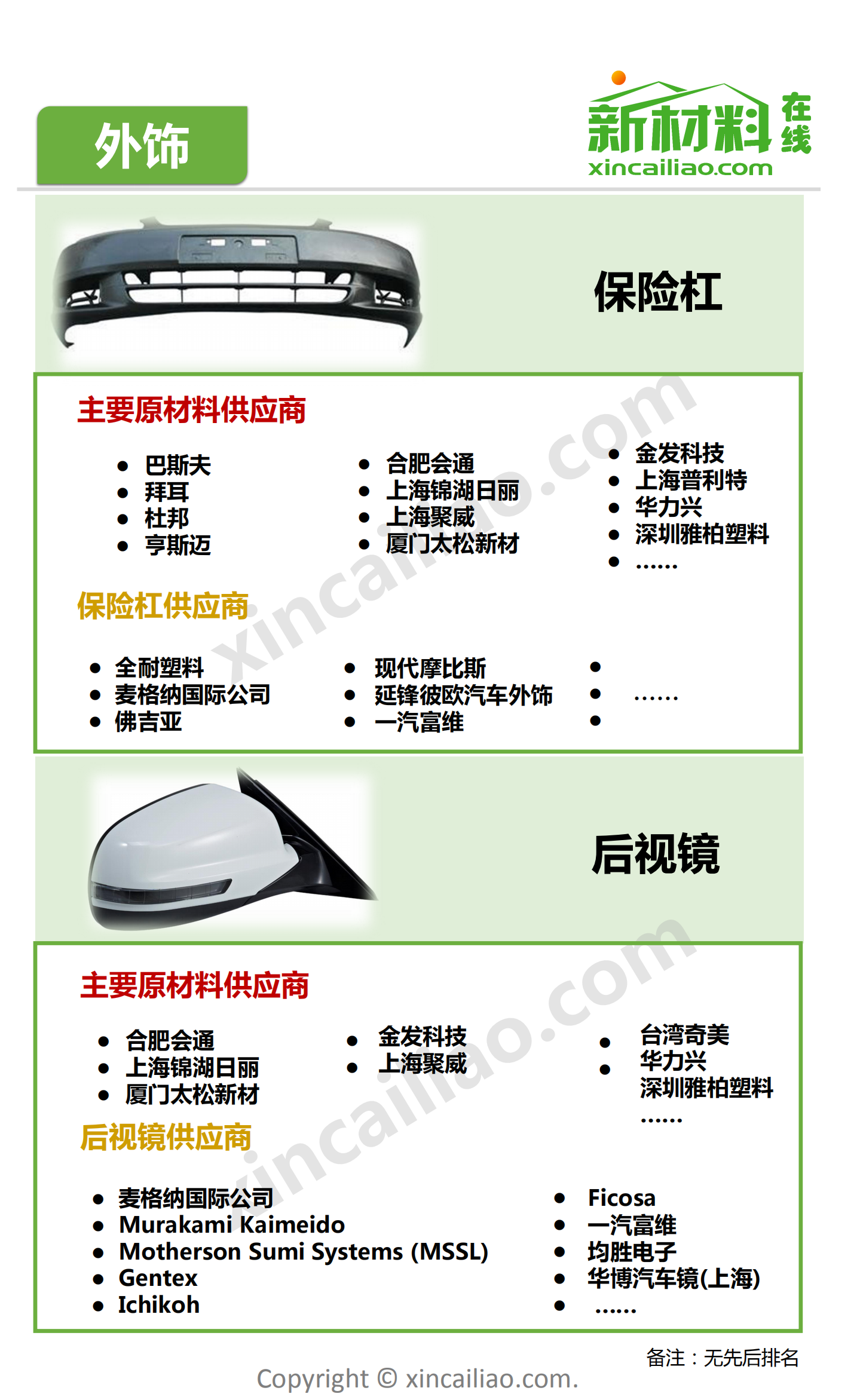 新材料在线：2017年汽车产业链全景图.pdf 第2页