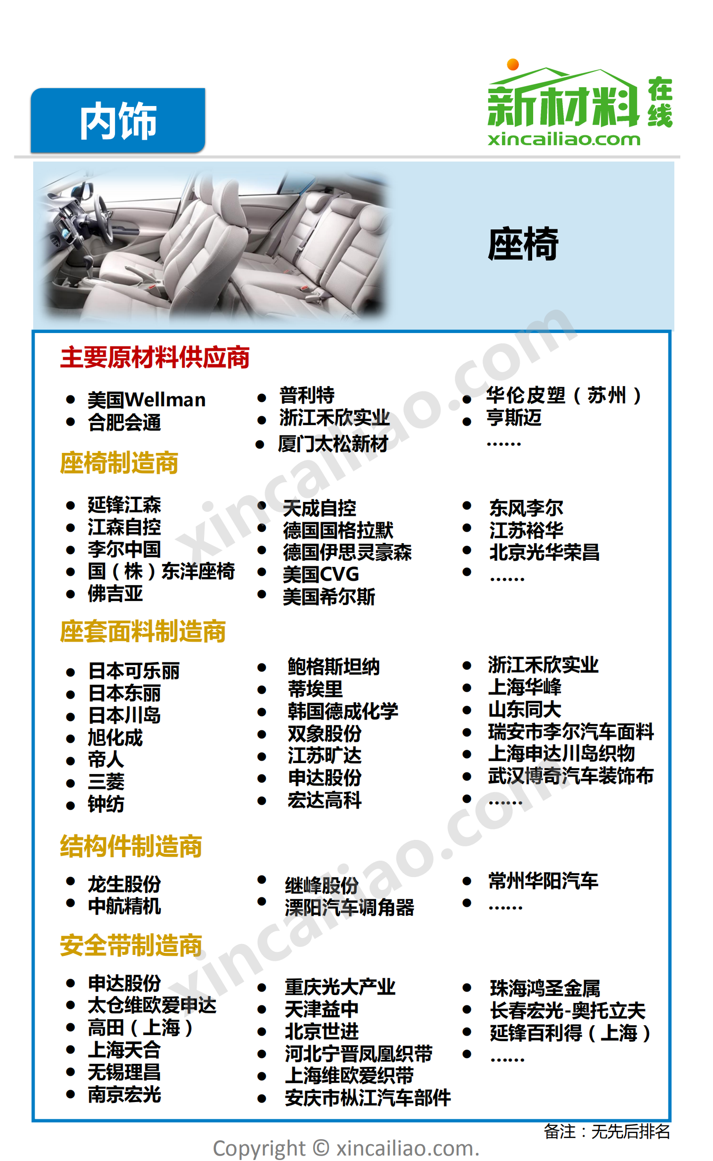 新材料在线：2017年汽车产业链全景图.pdf 第6页