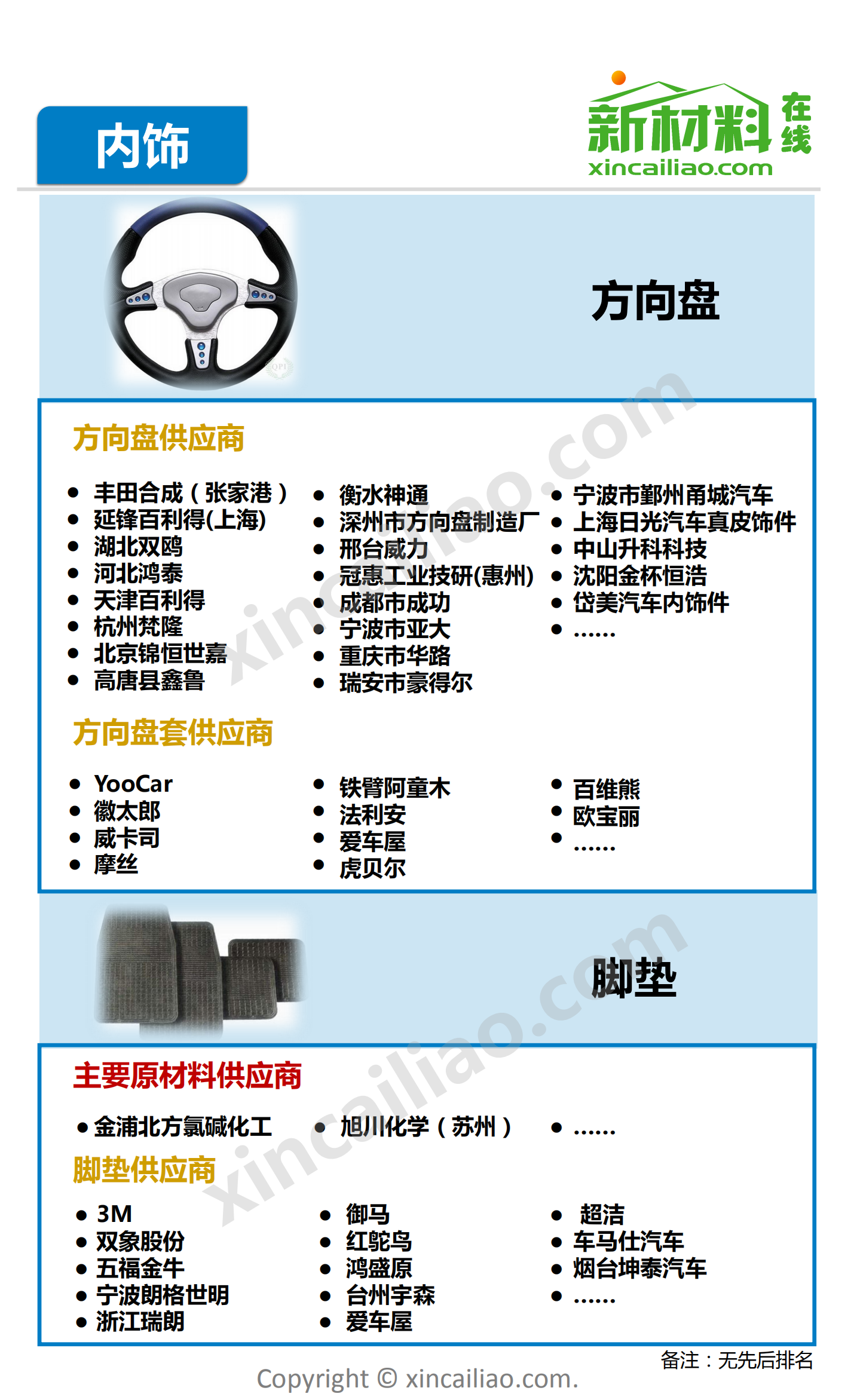 新材料在线：2017年汽车产业链全景图.pdf 第5页