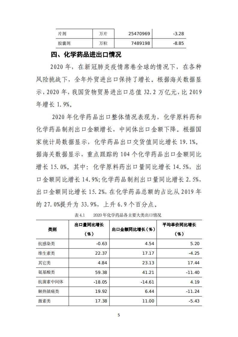 中国化学制药工业协会：2020年中国化学制药行业经济运行报告.pdf 第5页