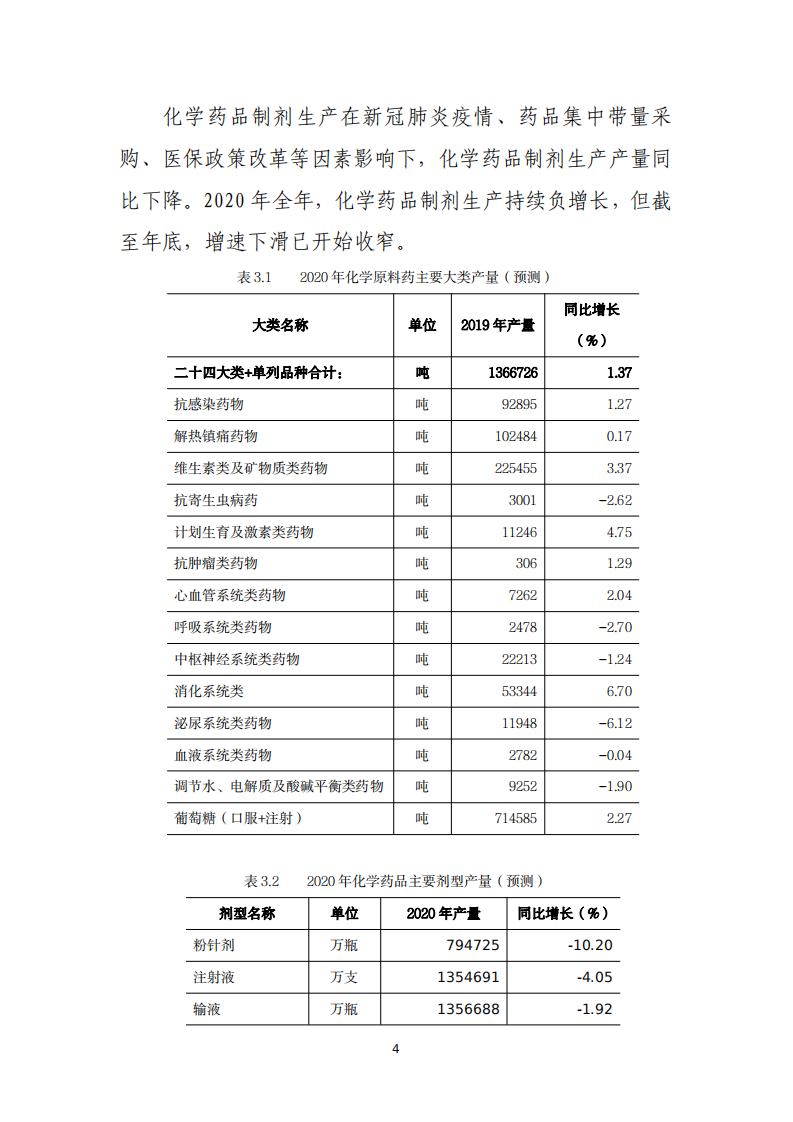 中国化学制药工业协会：2020年中国化学制药行业经济运行报告.pdf 第4页
