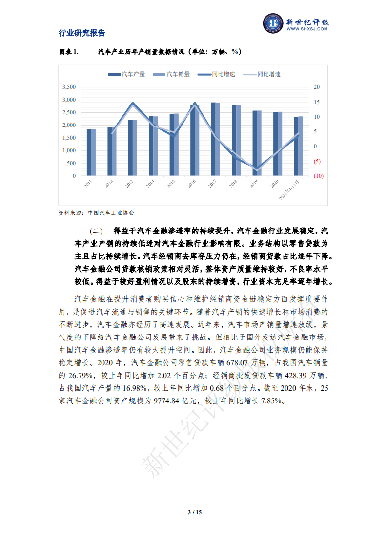 新世纪评级：上海新世纪资信-2021年中国汽车金融行业信用回顾与展望.pdf 第3页