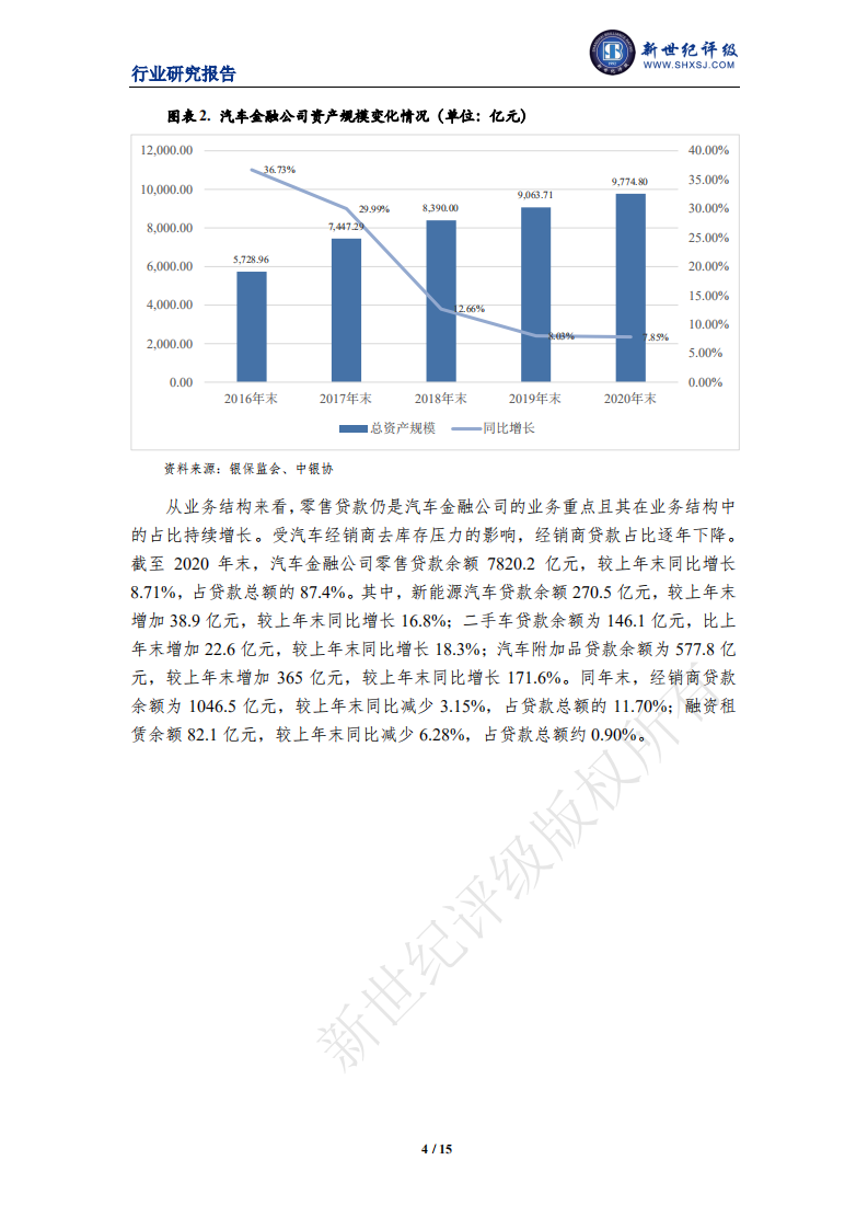 新世纪评级：上海新世纪资信-2021年中国汽车金融行业信用回顾与展望.pdf 第4页