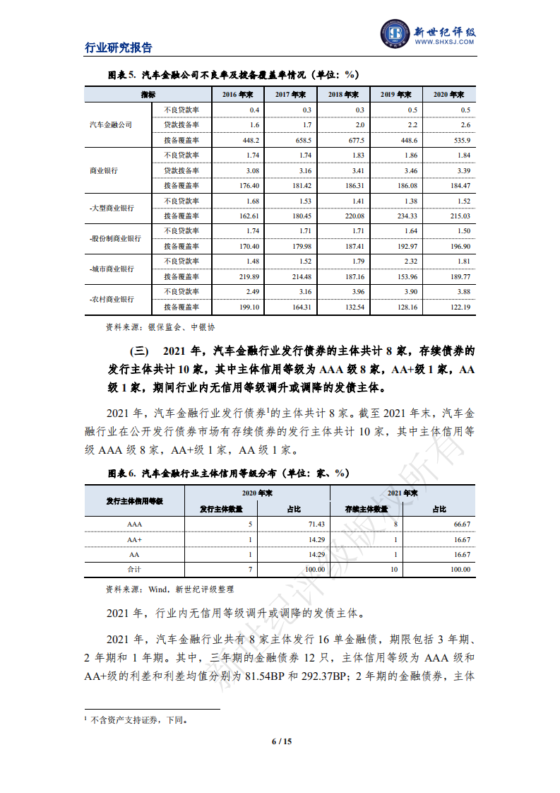新世纪评级：上海新世纪资信-2021年中国汽车金融行业信用回顾与展望.pdf 第6页