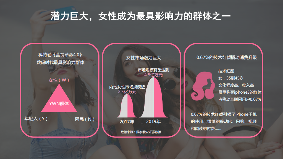 新意互动：2018女性与汽车营销专题.pdf 第3页