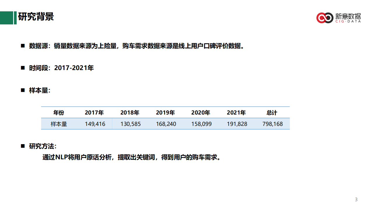 新意互动：近5年乘用车用户购车需求趋势报告（2022）.pdf 第3页