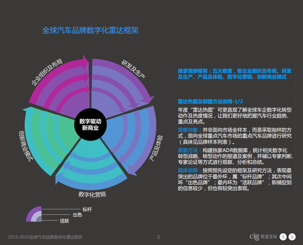 新意互动：2019-2020全球汽车品牌数字化雷达报告.pdf 第5页