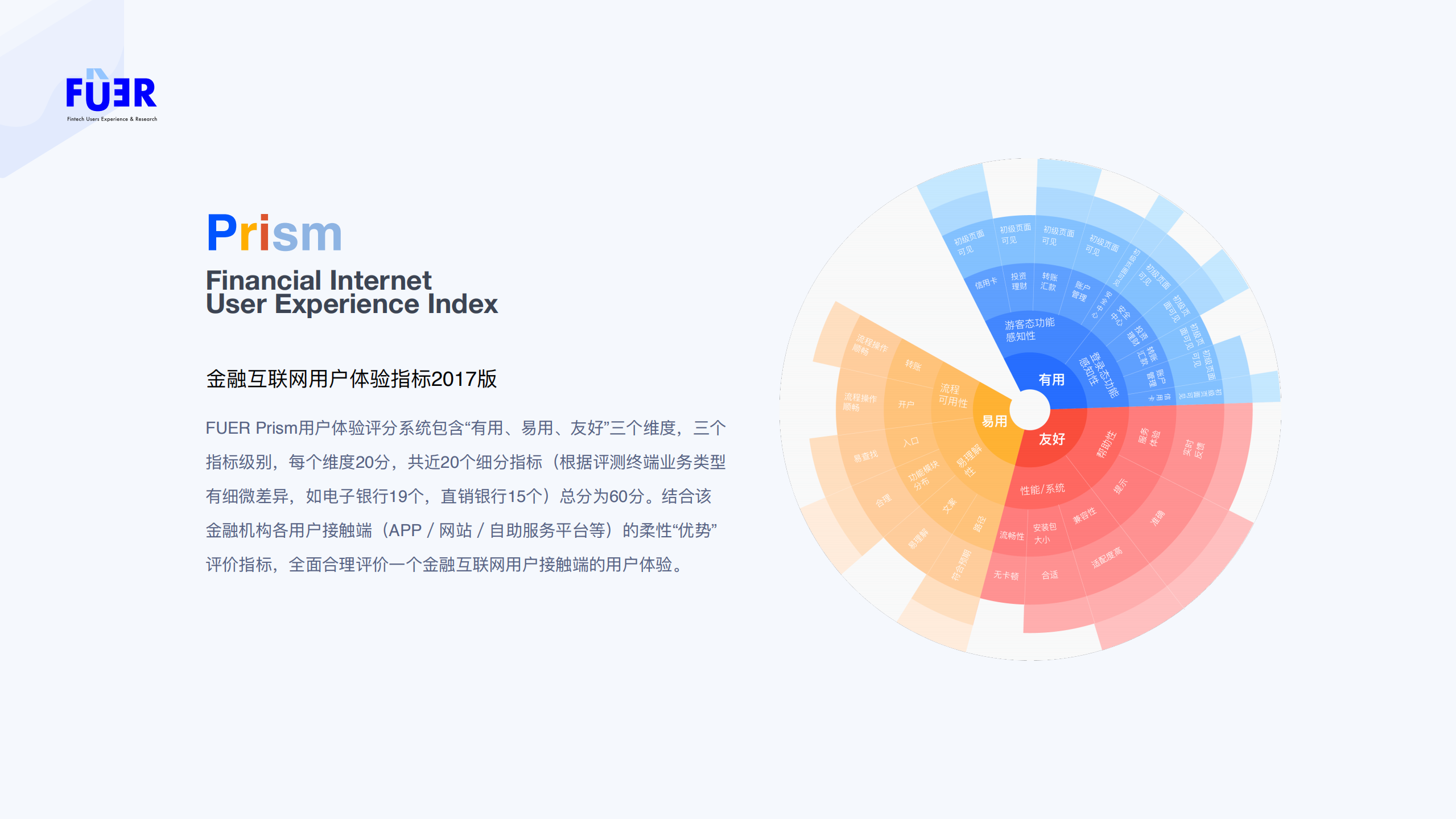 金融科技用户体验研究中心：银⾏业⽤户体验评测报告.pdf 第5页