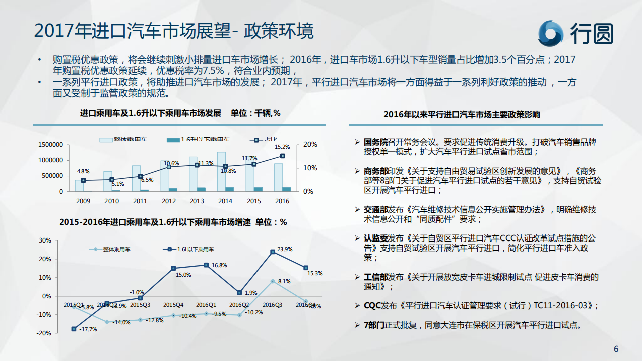 行圆：2017年中国汽车进出口形势展望.pdf 第6页