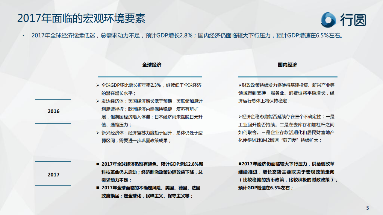 行圆：2017年中国汽车进出口形势展望.pdf 第5页