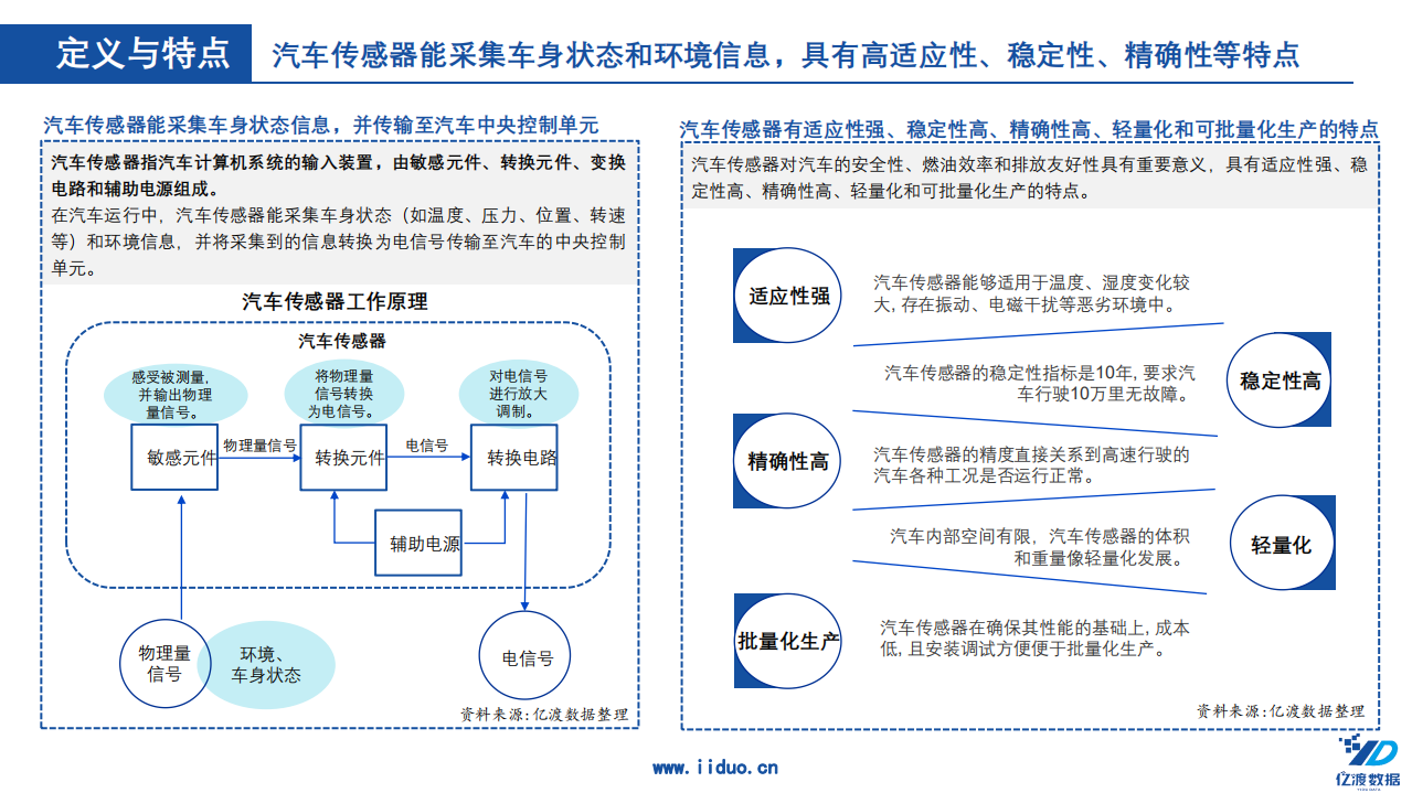 亿渡数据：2022年中国汽车传感器行业短报告.pdf 第5页
