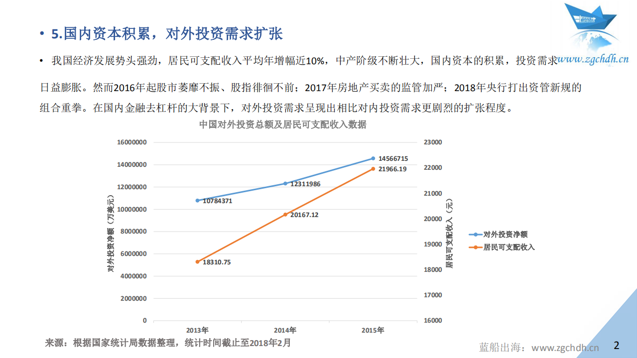 蓝船出海：2017中国金融科技出海数据报告.pdf 第4页