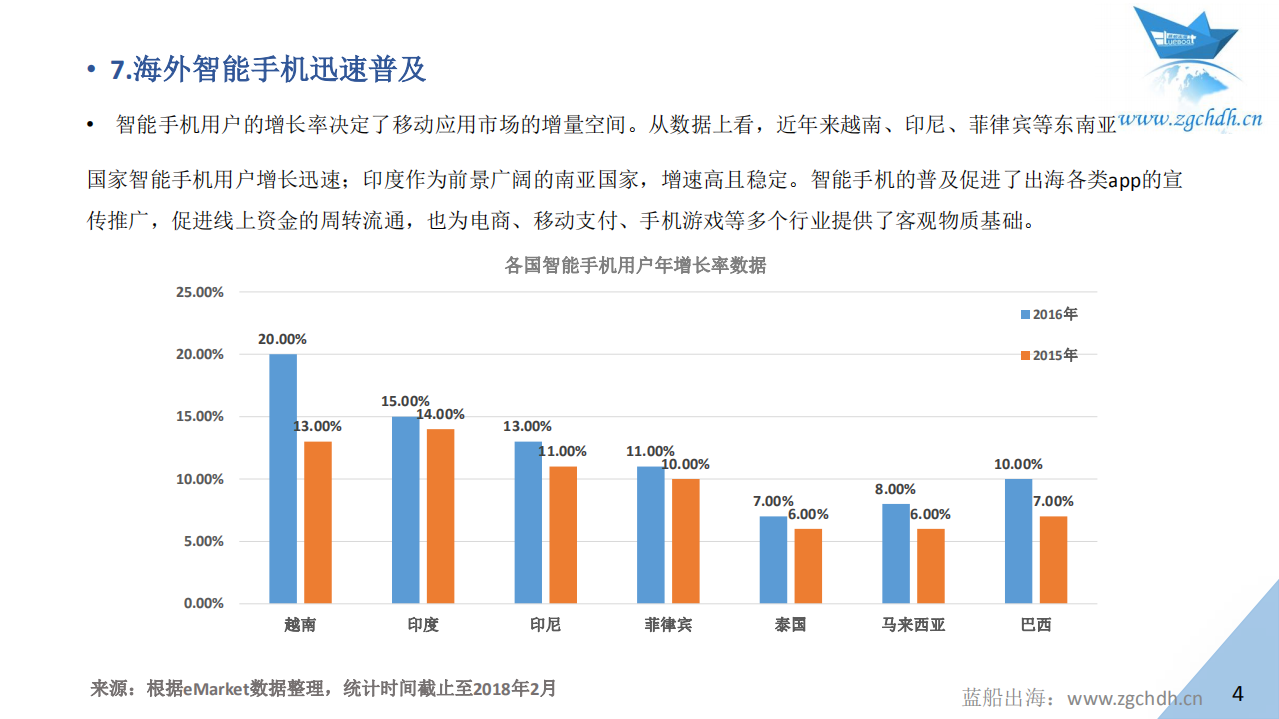 蓝船出海：2017中国金融科技出海数据报告.pdf 第6页