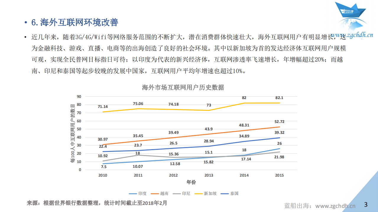 蓝船出海：2017中国金融科技出海数据报告.pdf 第5页