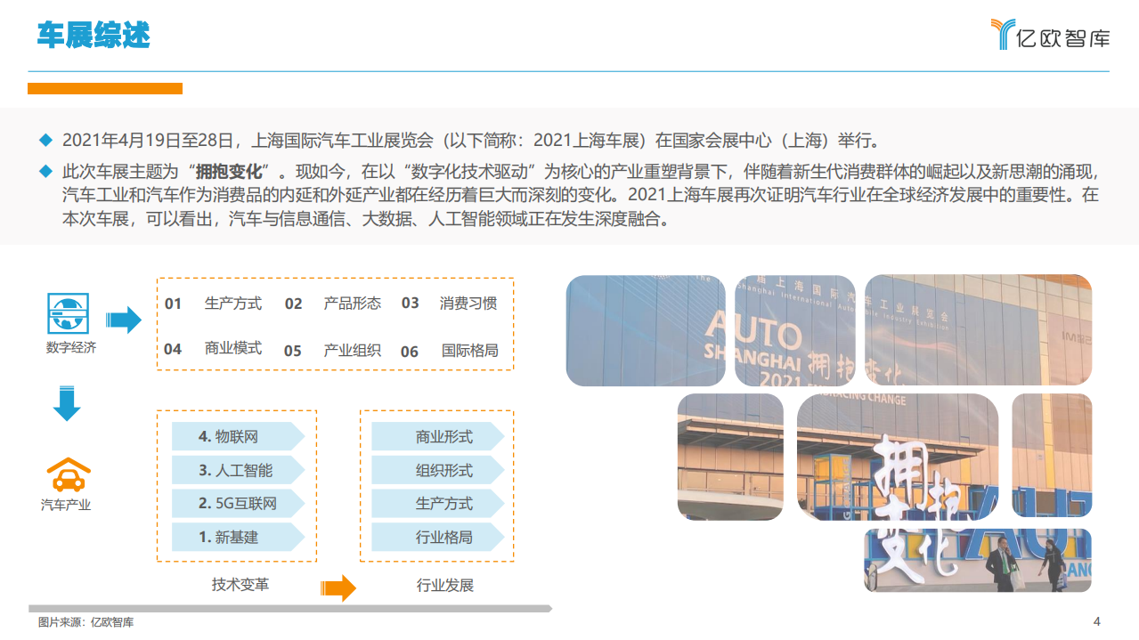 亿欧智库：2021上海国际车展展后洞察研究报告.pdf 第4页