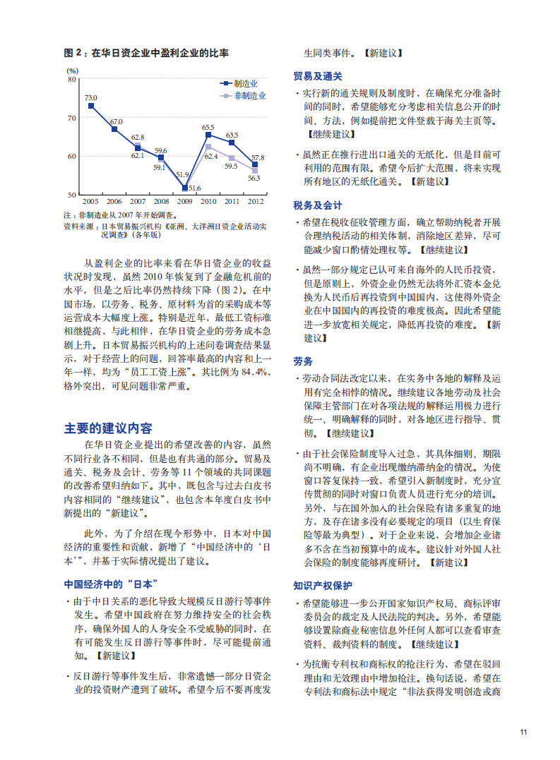 中国日本商会：2013年中国经济与日本企业白皮书.pdf 第6页