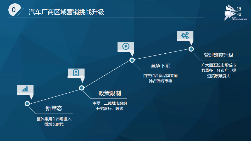 易车研究院：2017变革已来——汽车区域营销2.0时代.pdf 第2页