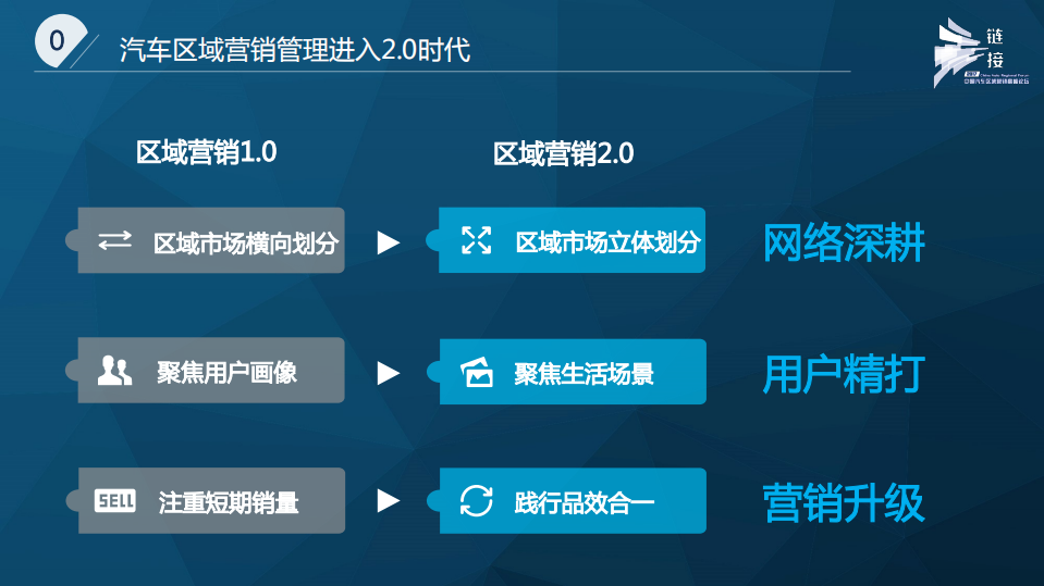 易车研究院：2017变革已来——汽车区域营销2.0时代.pdf 第3页