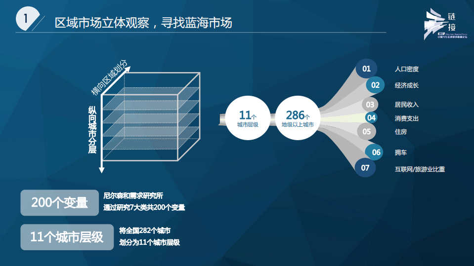 易车研究院：2017变革已来——汽车区域营销2.0时代.pdf 第6页
