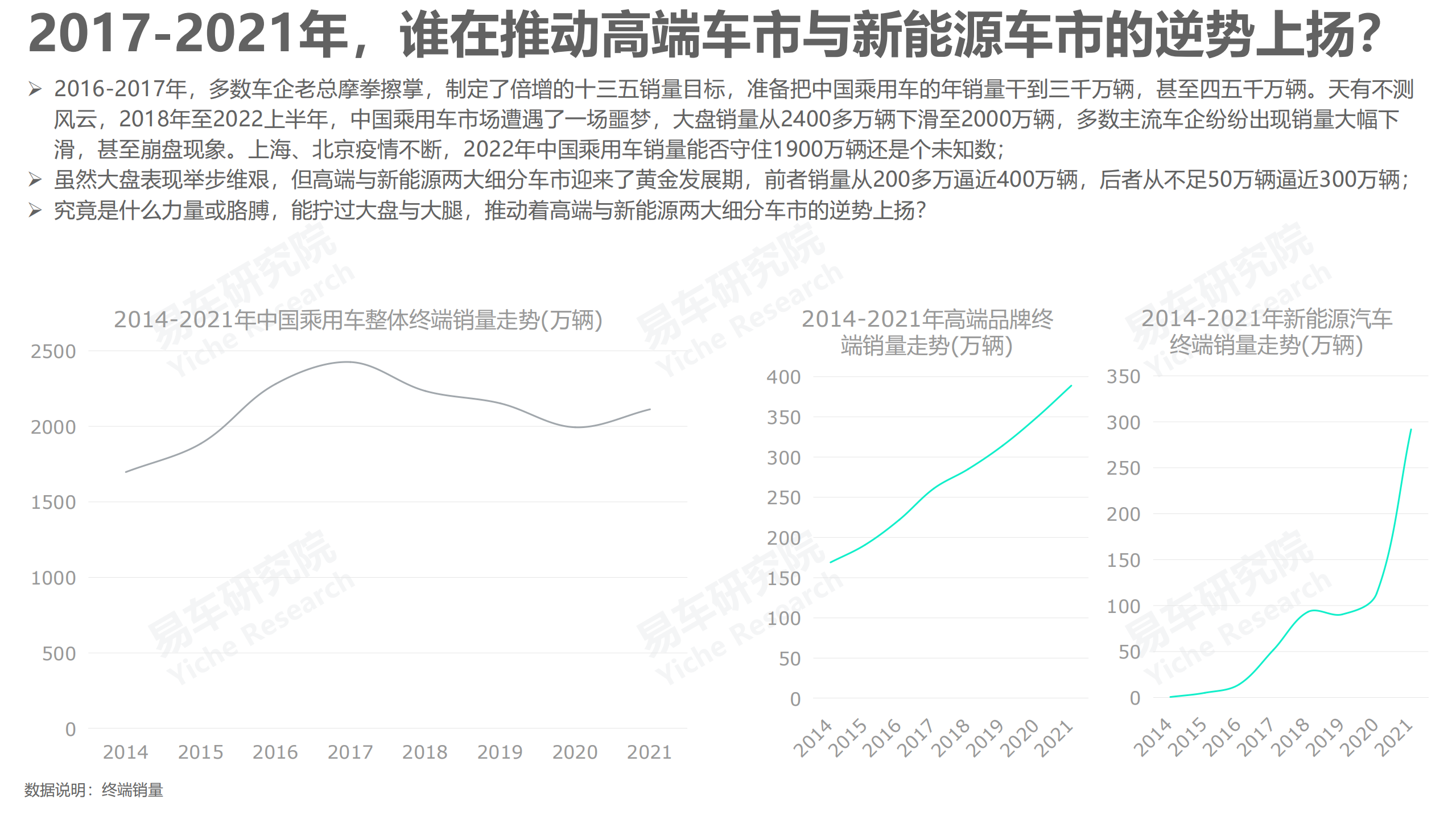易车研究院：2022宝妈车市洞察报告.pdf 第5页