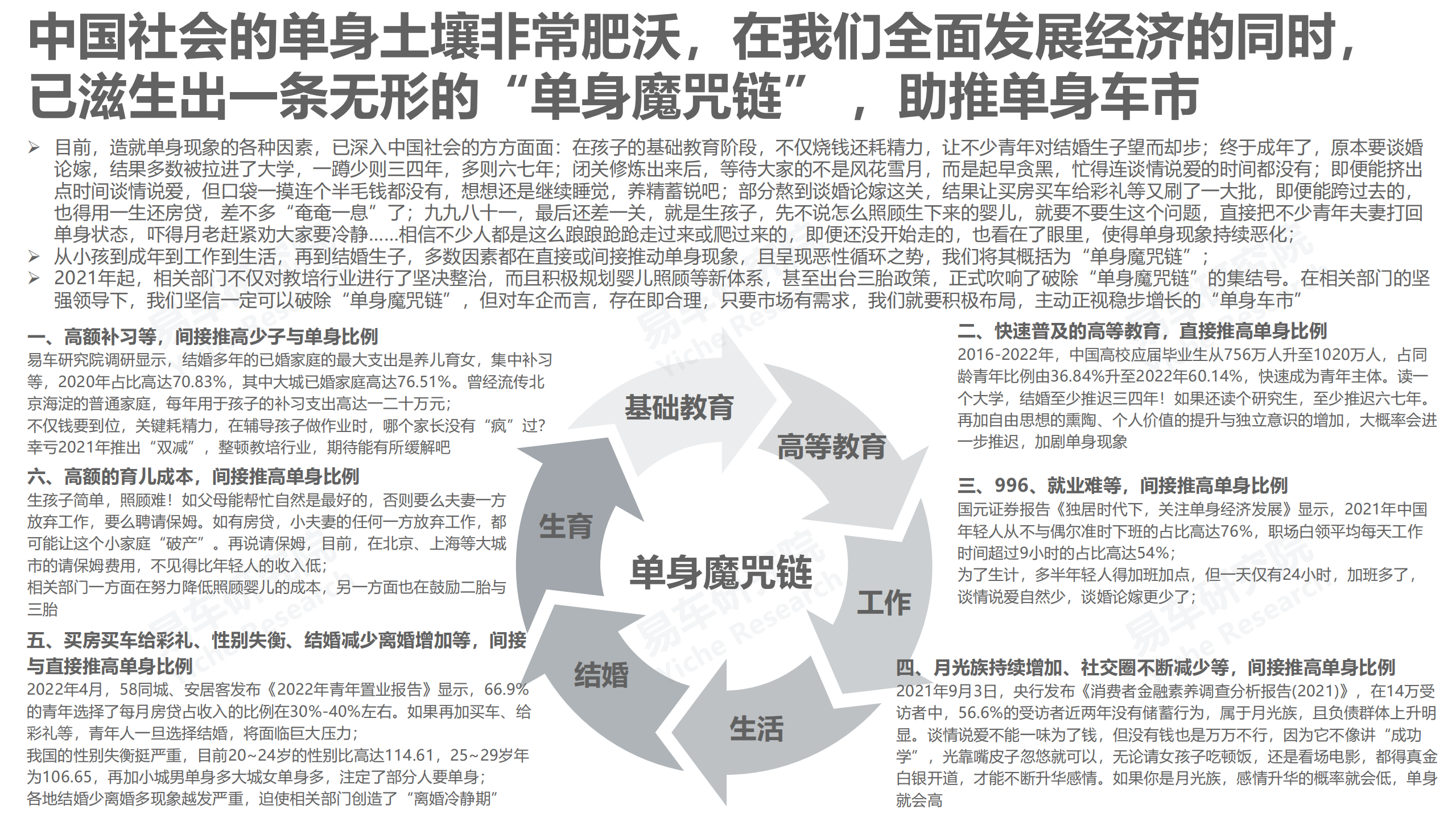 易车研究院：2022单身车市洞察报告.pdf 第6页