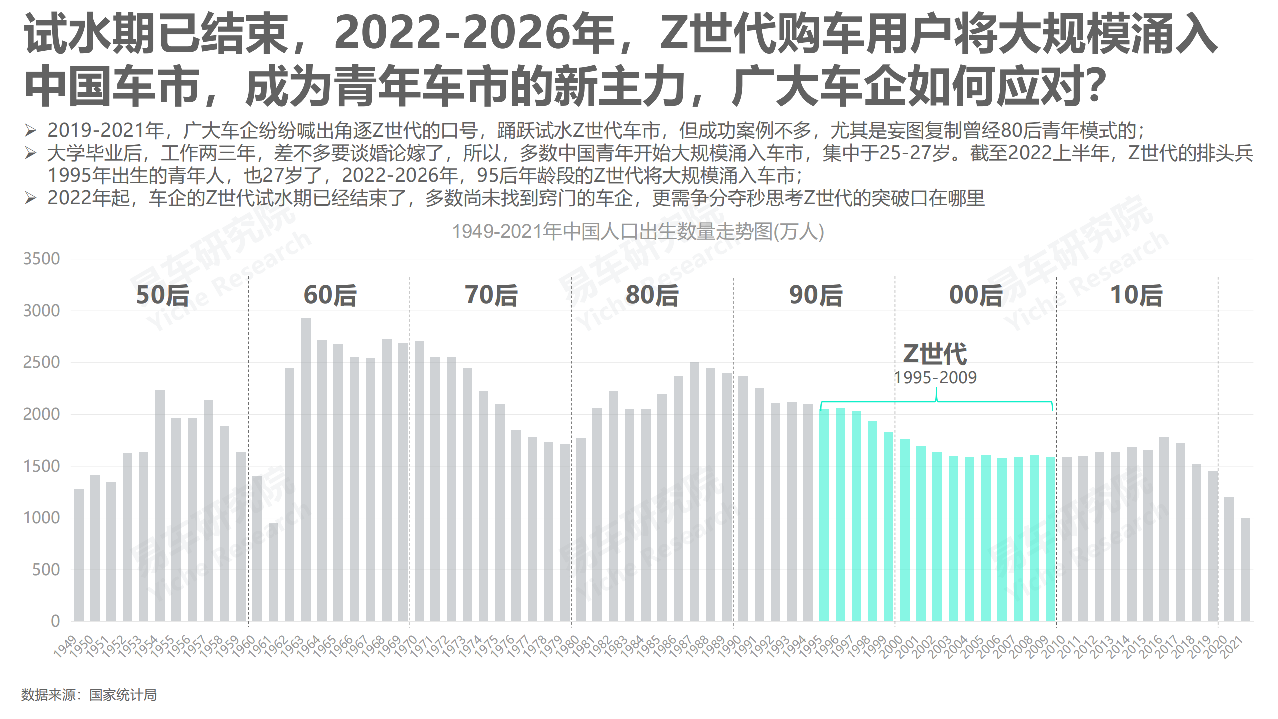 易车研究院：2022单身车市洞察报告.pdf 第3页