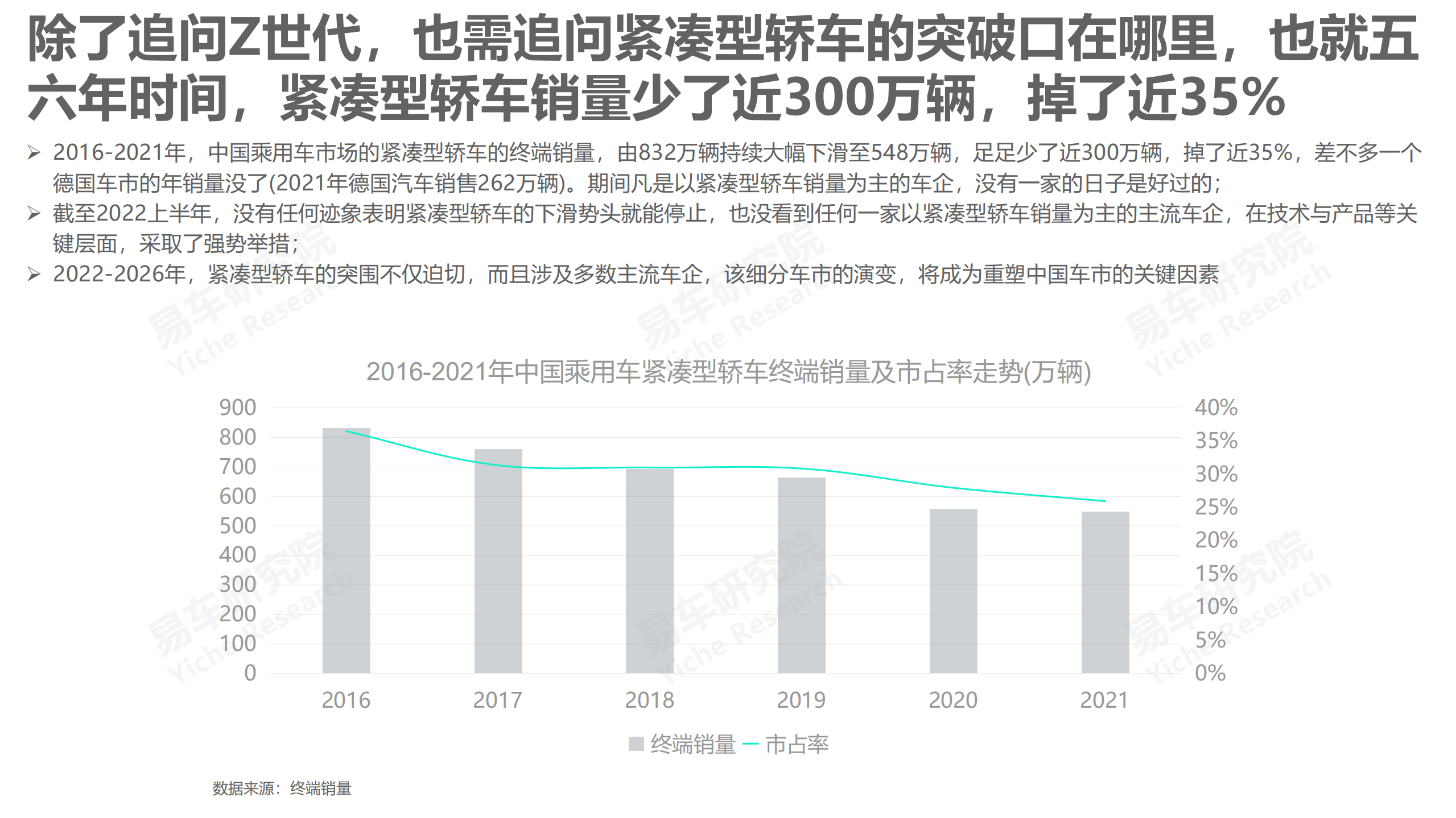 易车研究院：2022单身车市洞察报告.pdf 第4页